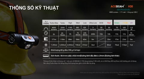 Đèn pin đội đầu ACEBEAM H30 độ sáng 4000 lumen sáng Trắng, 2 Led phụ sáng Đỏ, Xanh Lá, kèm pin 21700 5000mAh, cổng sạc USB-C Powerbank