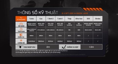 Đèn pin chiến thuật ACEBEAM X20-R – Siêu sáng 10.000lm, chiếu xa 645m