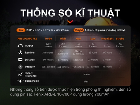 Đèn pin FENIX E18R V2.0 độ sáng 1200 lumen chiếu xa 146m
