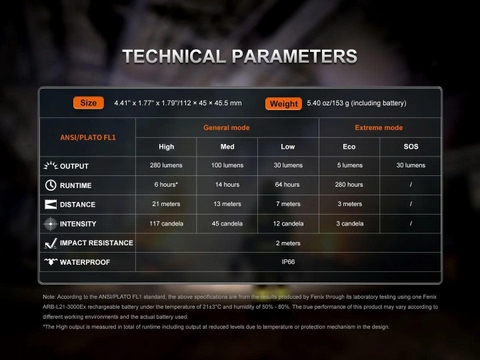 FENIX WH35RE - Đèn đeo đầu chống cháy nổ 280 Lumens tầm chiếu 21m sạc USB C