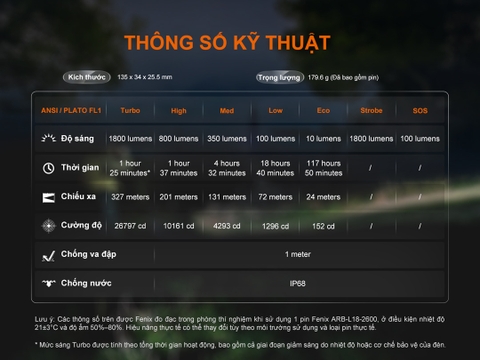 Đèn pin Fenix C5 V2.0  – Độ sáng 2000 lumen, chiếu xa 480m, sạc USB-C đuôi nam châm