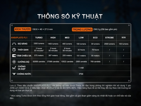 Đèn pin chiếu xa Fenix C7 V2.0 – Sáng 3300 lumen, chiếu xa 575m, pin 21700 sạc USB-C nam châm đuôi