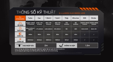 Đèn pin chiến thuật ACEBEAM X20-R – Siêu sáng 10.000lm, chiếu xa 645m