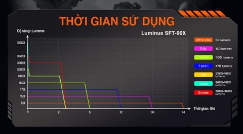 Đèn pin chiếu xa ACEBEAM P20 sáng 5600 lumen chiếu xa 1454m 2 phiên bản LED