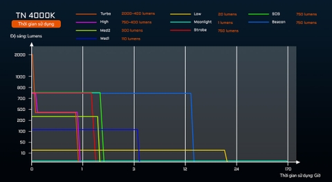 Đèn pin đội đầu ACEBEAM H17 V2 sáng 2000 lumen chiếu xa 128m nhỏ gọn đuôi nam châm