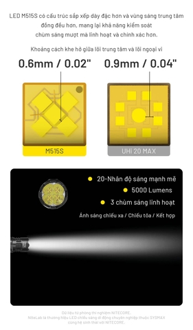 Đèn pin chiến thuật NITECORE P17iX – Sáng 5000 Lumens, Chiếu xa 330m, Sạc nhanh USB-C 18W