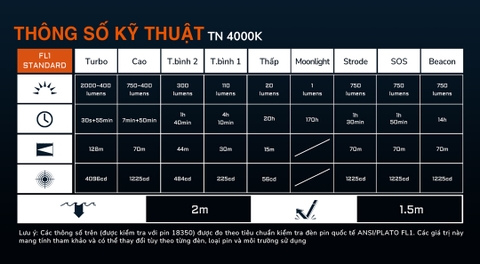 Đèn pin đội đầu ACEBEAM H17 V2 sáng 2000 lumen chiếu xa 128m nhỏ gọn đuôi nam châm