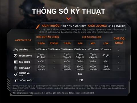 Đèn pin chiến thuật FENIX TK22R sáng 3200 lumen chiếu xa 480m pin sạc 21700 USB-C công tắc xoay chiến thuật