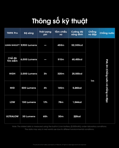 Đèn pin siêu sáng NITECORE TM9K Pro sáng 9900 lumen chiếu xa 510m pin 5000mAh sạc USB C công tắc kép chiến thuật