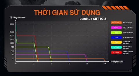 Đèn pin chiếu xa ACEBEAM P20 sáng 5600 lumen chiếu xa 1454m 2 phiên bản LED