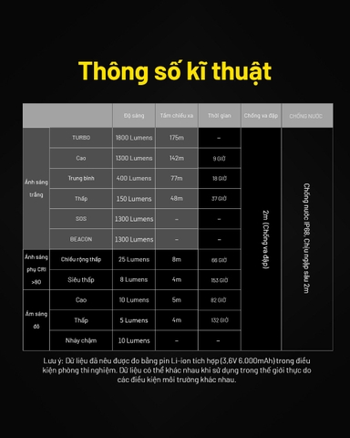 Đèn pin đội đầu NITECORE NU53 sáng 1800 lumens chiếu xa 175m pin 21700 6000mAh sạc nhanh USB-C