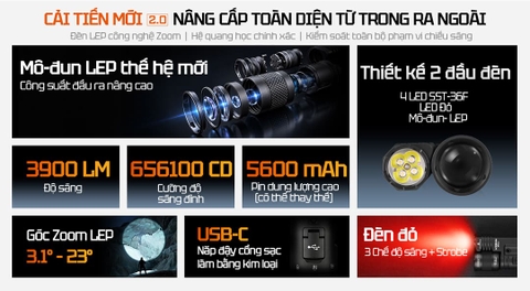 Đèn Pin LEP Zoom ACEBEAM Terminator M1 2.0 – 3900 Lm, Chiếu Xa 1620m