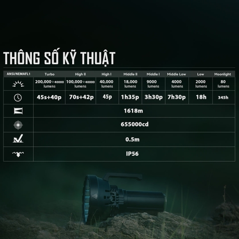 Đèn pin sáng nhất thế giới IMALENT MS32 độ sáng 200.000 Lumen tầm chiếu xa 1618m cổng sạc USB-C powerbank