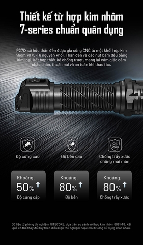 Đèn pin chiến thuật NITECORE P27iX – Sáng 5000 Lumens, Chiếu xa 430m, Sạc nhanh USB-C 18W