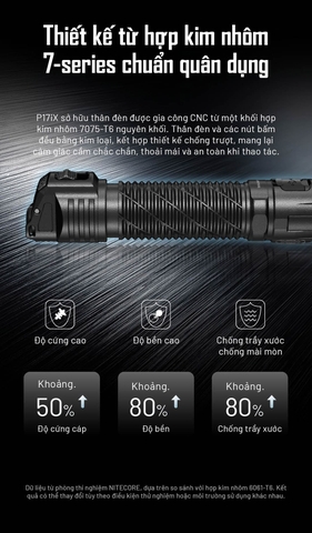 Đèn pin chiến thuật NITECORE P17iX – Sáng 5000 Lumens, Chiếu xa 330m, Sạc nhanh USB-C 18W