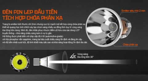 ACEBEAM W20 – Đèn pin LEP độ sáng 600 Lumens, chiếu xa 1100m kết hợp vùng sáng tỏa rộng