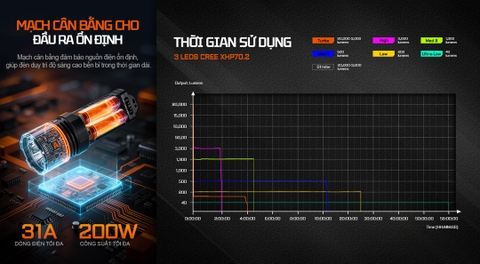 ACEBEAM X30 – Đèn pin chiến thuật siêu sáng 20.000 lm 02 pin 21700 5000mAh sạc USB-C