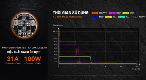Đèn pin chiến thuật ACEBEAM X20-R – Siêu sáng 10.000lm, chiếu xa 645m