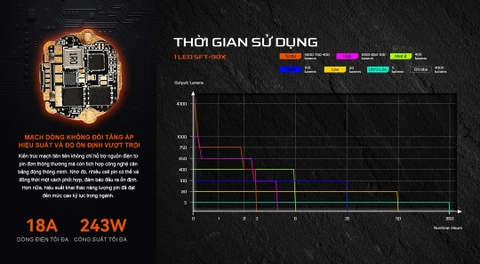 Acebeam EC90 – Đèn pin EDC 4300lm, chiếu xa 573m, sạc nhanh USB-C