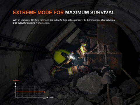 FENIX WH35RE - Đèn đeo đầu chống cháy nổ 280 Lumens tầm chiếu 21m sạc USB C