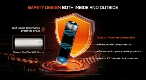 Pin sạc xả cao ACEBEAM 21700 5000mAh – dòng xả tối đa 30A