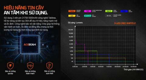 Đèn pin tìm kiếm Acebeam X35 – Độ sáng 20000 lumen, chiếu xa 458m, đèn phụ RGB, nam châm đuôi