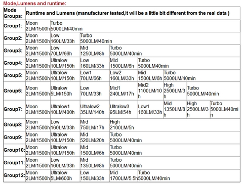 Đèn pin siêu sáng SOFIRN Q8 PRO Cree XHP50.2 độ sáng 11000 lumen