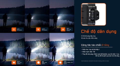 Đèn pin ACEBEAM X20 sáng 10.000 lumens chiếu xa 645m