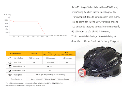 Đèn pin đội đầu MAXTOCH EAGLE LR552 độ sáng 720 lumen chiếu xa 850m (pin 21700)