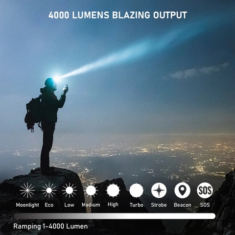 Đèn pin đội đầu siêu sáng Sofirn HS41 sáng 4000 Lumens chiếu xa 325m đuôi nam châm