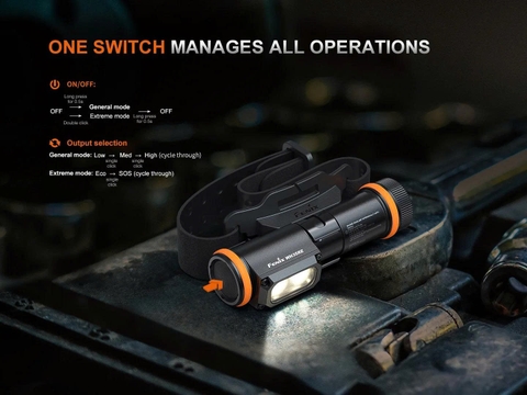 FENIX WH35RE - Đèn đeo đầu chống cháy nổ 280 Lumens tầm chiếu 21m sạc USB C