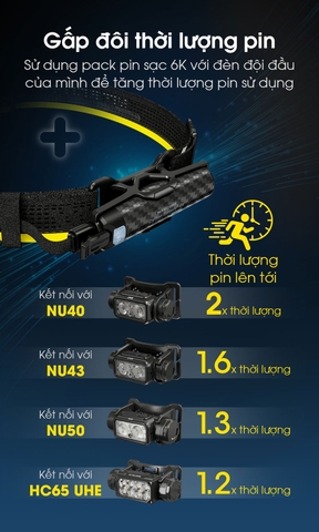Pin sạc mở rộng NITECORE Carbon 6K 6000mAH dành cho đèn đeo đầu NITECORE