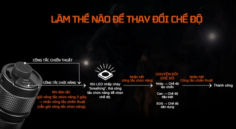 ACEBEAM P16 2.0 – Đèn pin chiến thuật mini 3000 lm chiếu xa 543m