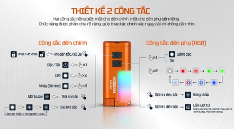 Đèn Pin EDC Đa Màu Sắc ACEBEAM UC3A – 900 Lumens, RGB 270°, Pin Thay Thế