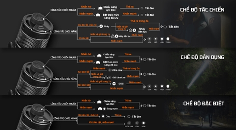 ACEBEAM P16 2.0 – Đèn pin chiến thuật mini 3000 lm chiếu xa 543m