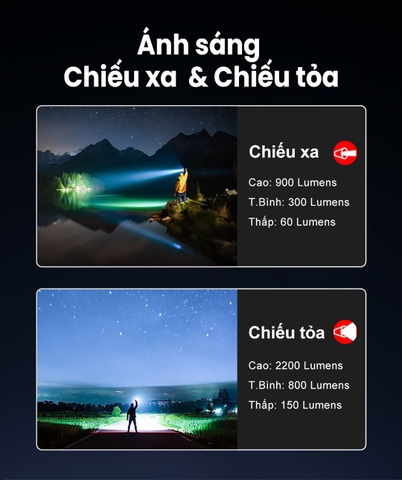 Đèn pin Zoom Klarus A3 V1 2200 lumen chiếu xa 750m, điều chỉnh tiêu cự xa & gần, sạc USB-C