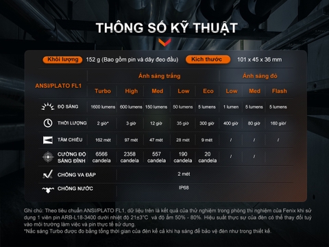 Đèn pin đội đầu FENIX HM61R V2.0 sáng 1600 lumen tầm chiếu xa 162m pin 18650 sạc nam châm