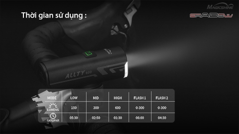Đèn xe đạp MAGICSHINE ALLTY 600 sáng 600 lumen pin 1600mAh