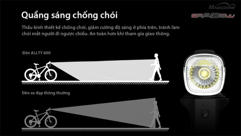 Đèn xe đạp MAGICSHINE ALLTY 600 sáng 600 lumen pin 1600mAh