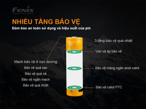 Pin sạc Fenix 21700 ARB-L21-5000 V2.0 dung lượng 5000 mAh