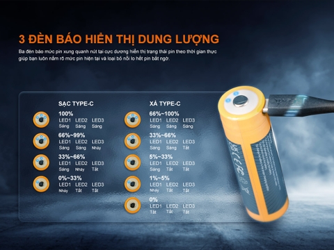 Pin sạc 21700 Fenix ARB-L21-6000B dung lượng 6000mAh PowerBank USB-C