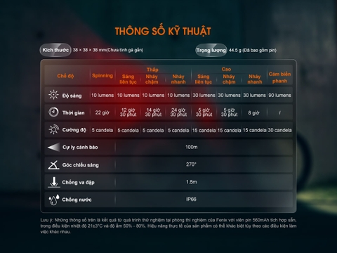 Đèn hậu xe đạp Fenix BC06R sáng 90 lumen pin 560mAh cảm biến phanh