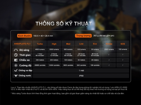 FENIX C7 Pro – Đèn pin siêu sáng, độ sáng 4600 lumen, chiếu xa 339m, góc chiếu rộng 87°, sạc 20W USB-C, nam châm đuôi