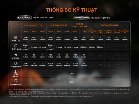 Fenix CP50R – Đèn làm việc, cắm trại, chỉnh sáng vô cấp sáng 5500lm - chiếu xa 450m