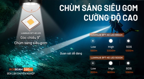 Đèn lặn ACEBEAM D20 2.0 sáng 2200lm xa 500m pin 21700 5000 mAh chịu ngập sâu 200m