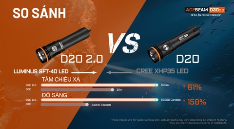 Đèn lặn ACEBEAM D20 2.0 sáng 2200lm xa 500m pin 21700 5000 mAh chịu ngập sâu 200m