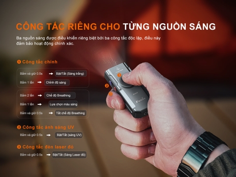 Đèn pin móc khóa FENIX E06R 700 lumen có tích hợp UV và laser đỏ, tích hợp led RGB đuôi nam châm