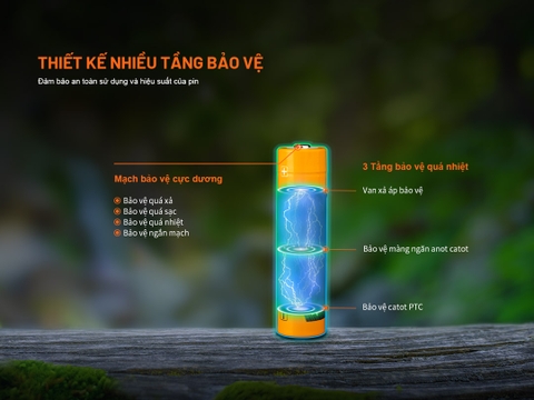 Pin sạc FENIX 18650 dung lượng 4000mAh cổng sạc USB-C tích hợp