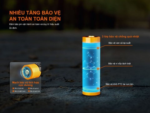 Pin sạc Li-ion 21700 Fenix ARB-L21-6000 – dung lượng cao 6000mAh