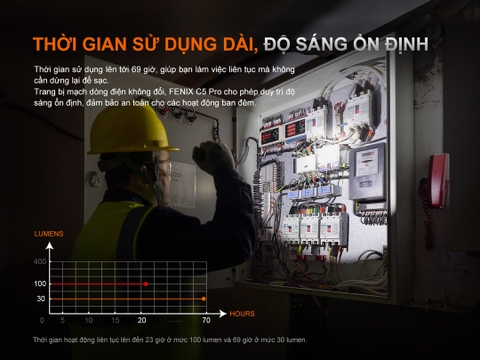 Đèn pin Fenix C5 PRO  – Độ sáng 2000 lumen, chiếu xa 480m, sạc USB-C đuôi nam châm